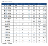 【和讯铁矿早报】中信建投期货：短期宏不雅观气氛偏多，钢矿继续修复