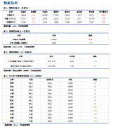 美国劳工部数据显示