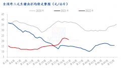 也就是说消费仍处于一个低水平