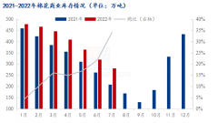 占期货单边交易数量的24%；现货企业多头持仓量31950手