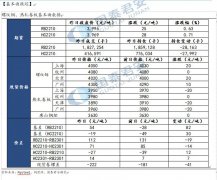 延续免征新能源汽车购置税政策