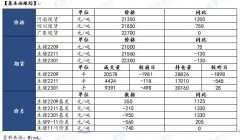 【和讯生猪早报】国泰君安期货：短期震荡调整为主