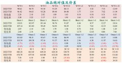 【和讯期货早报】新湖期货-原油-8月1日 