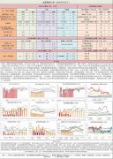 美豆油12月合约上涨4.14%