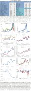 【和讯期货早报】新湖期货-镍-8月1日