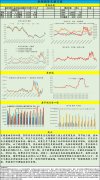 国家统计局15日公布二季度末生猪数据