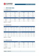 仅次于2020年6月的1.773亿蒲式耳