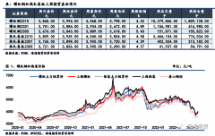 螺纹钢总库存环比减少78.55万吨至 216.83 万吨