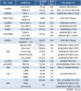 Mysteel：14家钢厂发布7-8月检修方案（附产量影响）