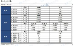 【和讯生猪早报】国泰君安期货：现货存在不合，维持震荡