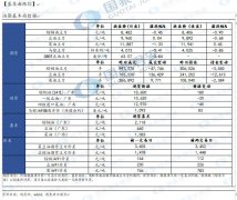 【和讯油脂早报】国泰君安期货：印尼继续刺激出口 价格回落