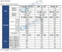 短线偏强 热轧卷板：情绪企稳