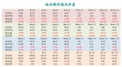 【和讯原油早报】新湖期货：经济数据疲软，油价承压走跌，存眷 OPEC+会议