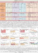 【和讯期货早报】新湖期货-油脂-8月2日