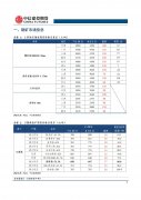 国内45港铁矿石库存再增340万吨