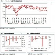 【和讯期货早报】中信建投期货-国债-8月2日