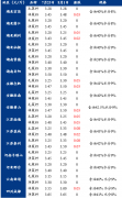 江苏省净菜籽价格在6900-6960元/吨