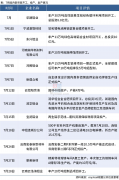 2022年7月国内共13个铝项目开工、投产或复产