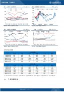 较昨日变化为3.2%；云南地区外三元生猪价格为20.60元/公斤