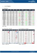 环比增加114.5万吨