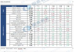 且国内产量攀升至历年高位