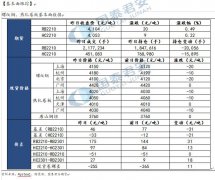  螺纹钢：市场观望情绪加重