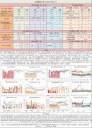 【和讯期货早报】新湖期货-油脂-8月3日