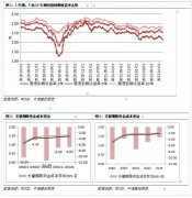 十年期国债活跃券220010收益率上行0.10BP至2.7290%