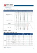  操作建议：螺纹热卷主力压力位4100-4200元/吨已到