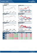 【和讯期货早报】海通期货-油脂-8月4日 