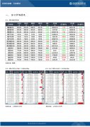 【和讯期货早报】海通期货-铁矿-8月4日 