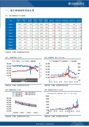 较前一交易日下跌3500元/吨