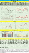 需求端仍无利好