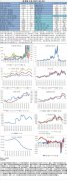 【和讯期货早报】新湖期货-镍-8月4日