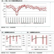 创2021年5月以来新高