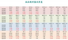 OPEC+认为剩余产能较为有限