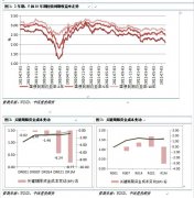 基础设施项目成为各地密集开工的重点领域之一