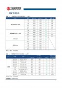 日内空单继续持有