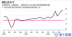 升水幅度创纪录新高