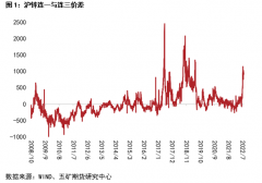 锌：近远月价差深度back构造下，期限构造如何演绎