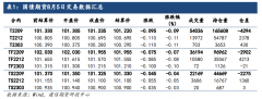 或有意引导资金利率由较低水平逐渐回升