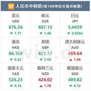 9月份美联储可能加息75个基点也不是没有道理的；但很有可能是50个基点