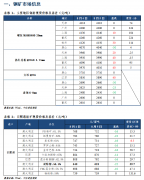 【和讯铁矿早报】中信建投期货：复产局部兑现，动员原料需求向好