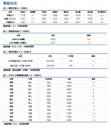 沪镍2209参考区间160000-175000元/吨