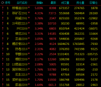  光大期货：纯碱现货基本面维持供需博弈