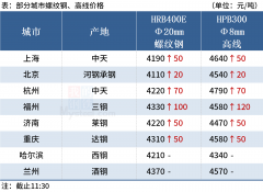 Mysteel午报：钢价上涨为主，铁矿石期货涨超4%