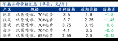 嘎啦上色的关键时期在摘袋后一周内的时间