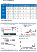 今日不锈钢期货价格下跌