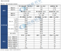  （责任编辑：陈状 ） 