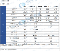 如果8月份未能出现集中到港